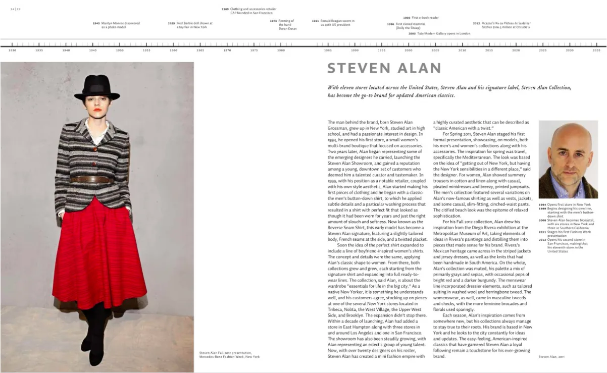 50 Contemporary Fashion Designers You Should Know