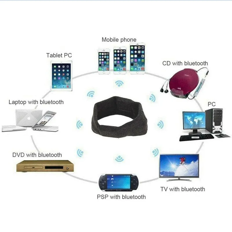 Bluetooth Sports Smart-Headband with Mic